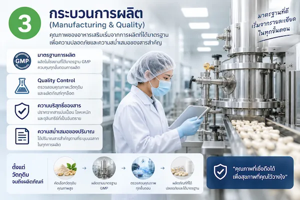 bariavit-supplement-info-03-manufacturing